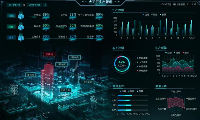 巧用這些可視化組件做出逆天大屏，悄悄驚艷領導和同事 