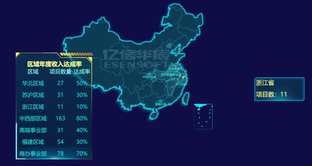 巧用這些可視化組件做出逆天大屏，悄悄驚艷領導和同事